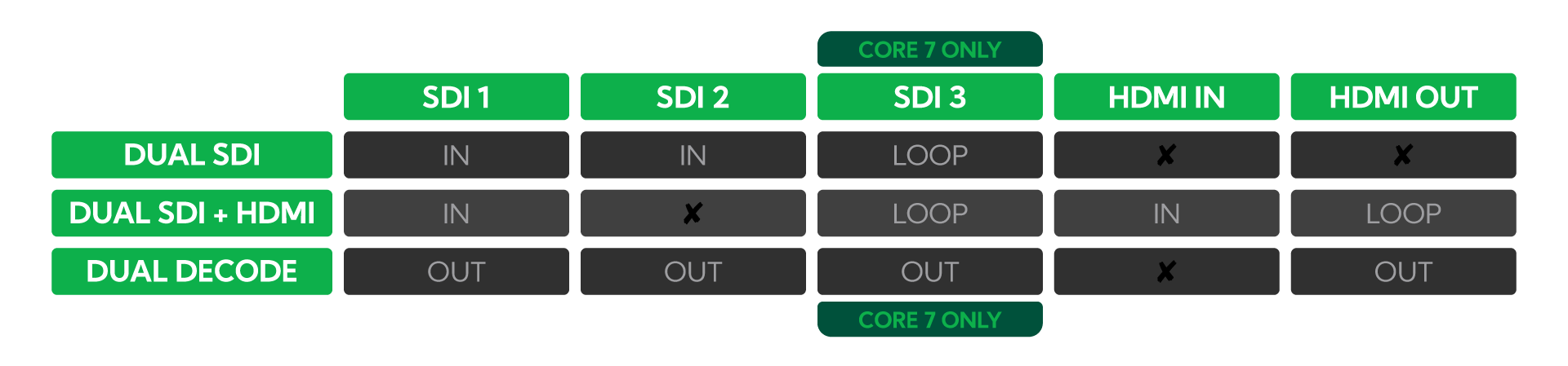 Core-table-decode-encode_v2